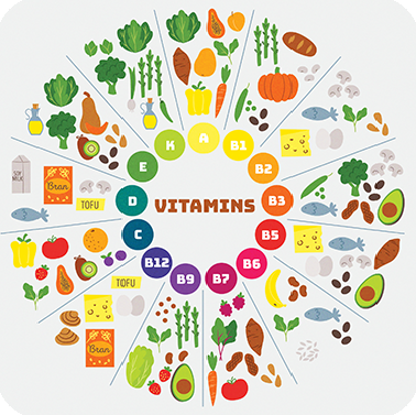 تراکم مواد مغذی